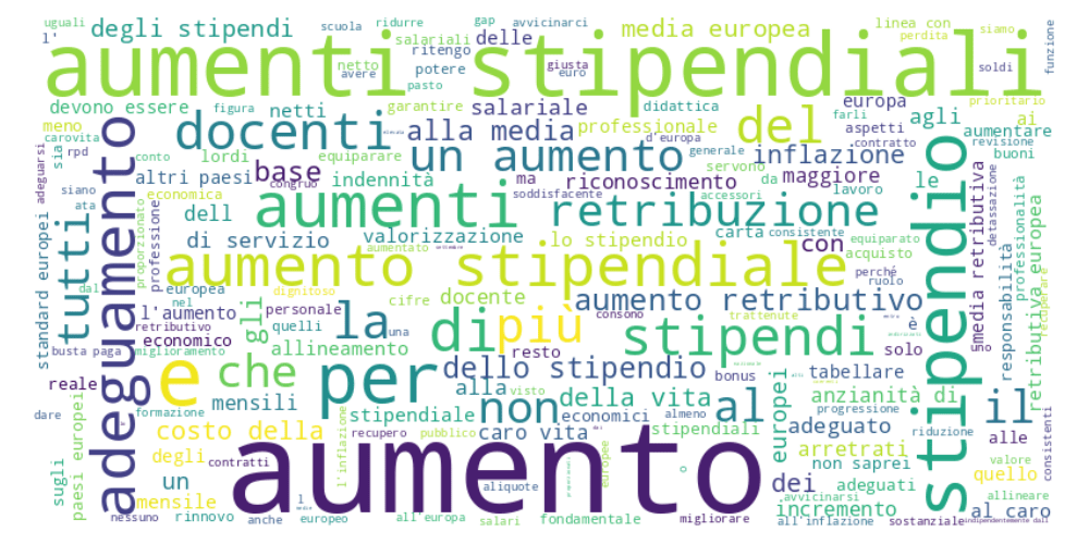 Sondaggio FGU Caserta sulla firma del CCNL Scuola 2022-2024