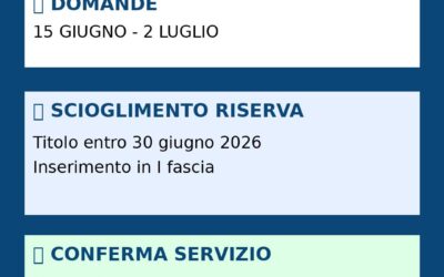 GPS 2026: scioglimento della riserva e conferma del servizio.