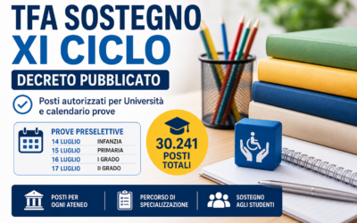 TFA Sostegno XI Ciclo: pubblicato il decreto con i posti disponibili, prove preselettive dal 14 al 17 luglio
