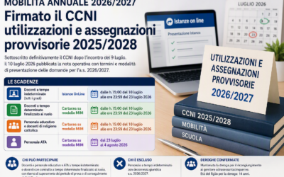 Utilizzazioni e assegnazioni provvisorie 2026/2027: firmato definitivamente il CCNI 2025/2028